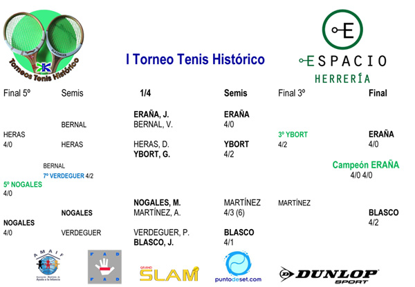Torneo Tenis Historico Espacio Herrera Cuadro torneo